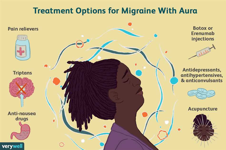 Understanding the symptoms of migraine aura