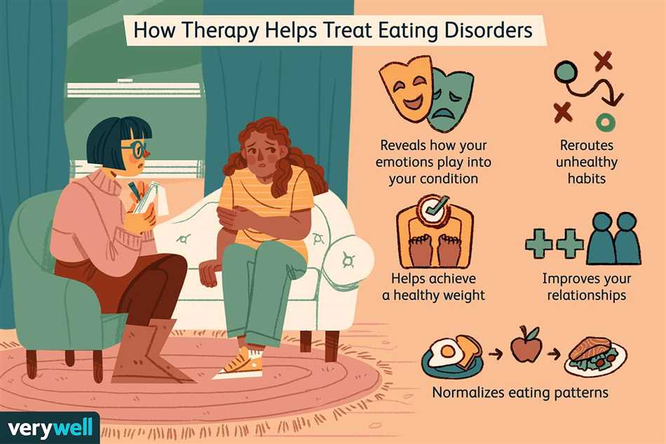 The Different Types of Eating Disorders