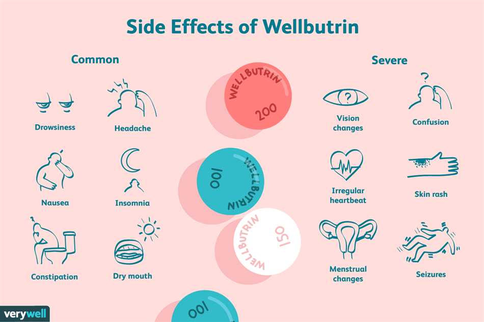 Key differences between Wellbutrin and Amitriptyline