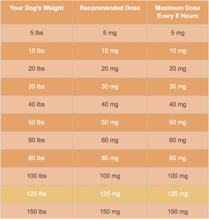 Amitriptyline and benadryl for dogs