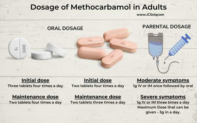 Amitriptyline and cyclobenzaprine