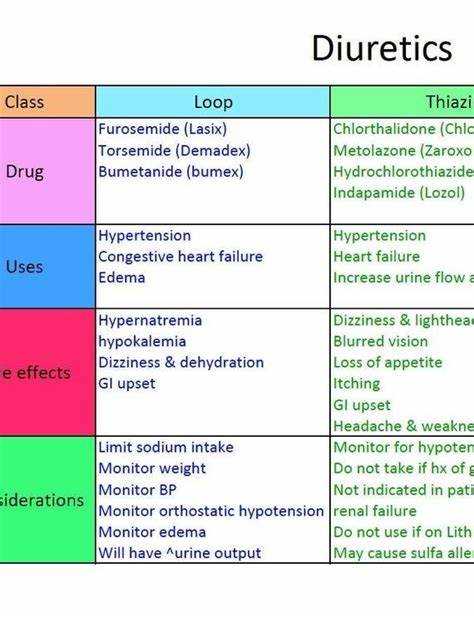 Amitriptyline and diuretics