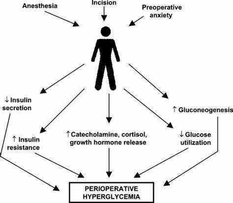 Amitriptyline and type 2 diabetes