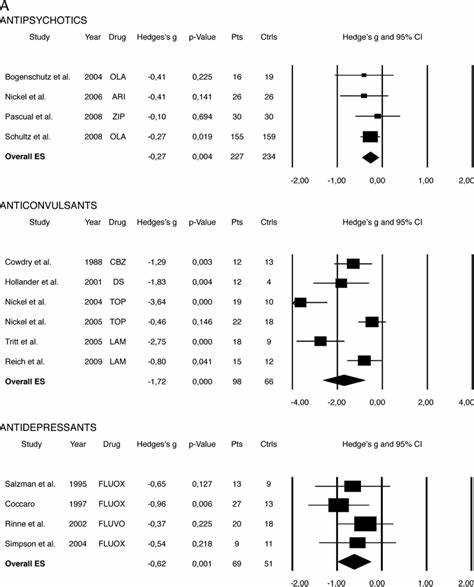 Amitriptyline behavioral effects