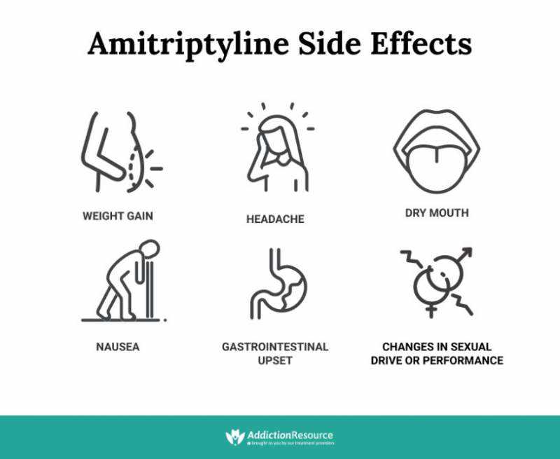Amitriptyline burning skin