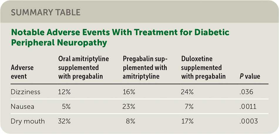 Amitriptyline diabetic neuropathy dose