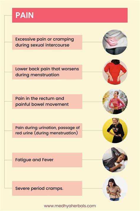 Amitriptyline for endometriosis pain
