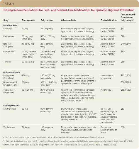 Amitriptyline headache dose