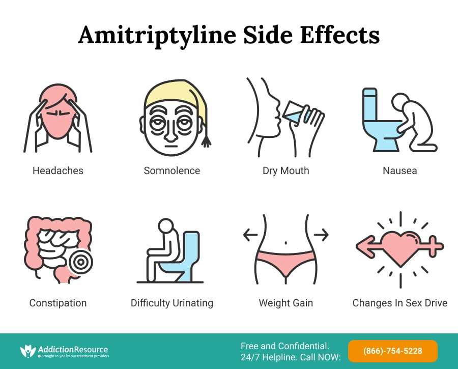 Amitriptyline most common side effects