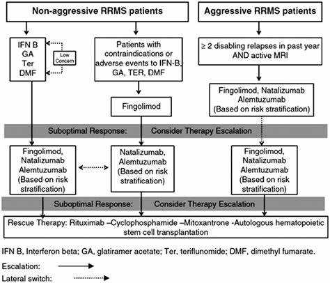 Amitriptyline ms treatment