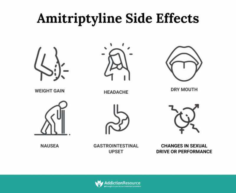 Amitriptyline negative effects