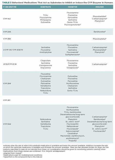 Amitriptyline sedation dosage