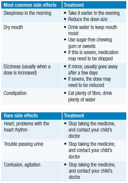 Amitriptyline side affects