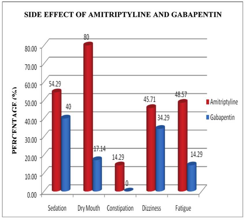 Amitriptyline sun exposure side effects