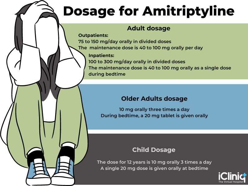 Amitriptyline taken for migraine