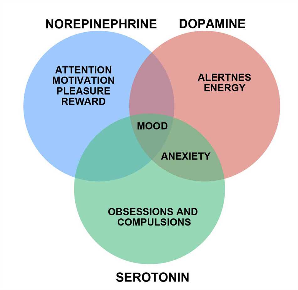 Amitriptyline under tongue