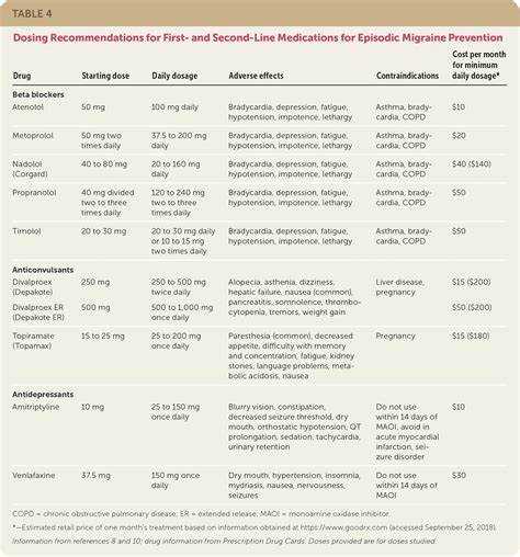 Amitriptyline used for migraine prevention