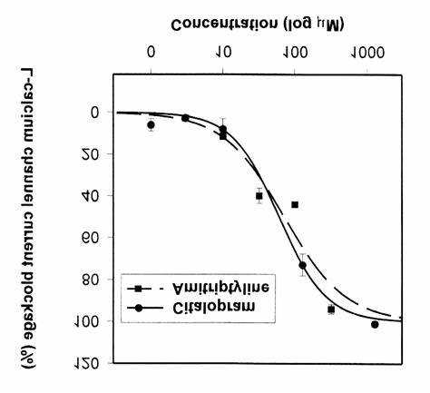 Citalopram to amitriptyline