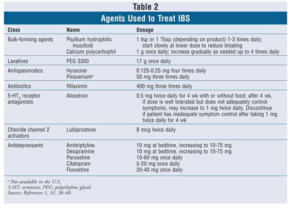 Treating ibs with amitriptyline