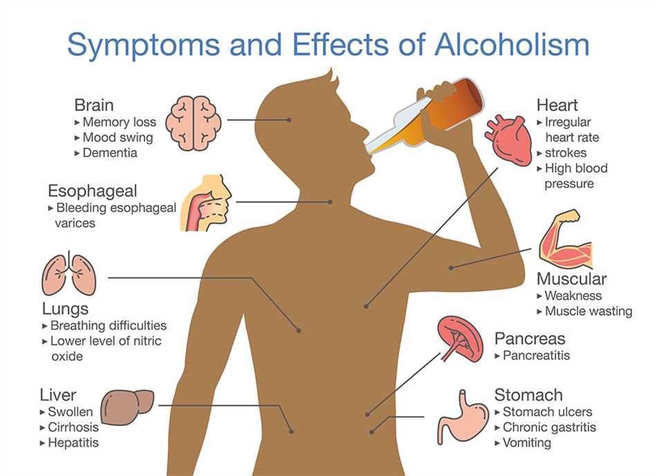 What happens if you drink alcohol when taking amitriptyline