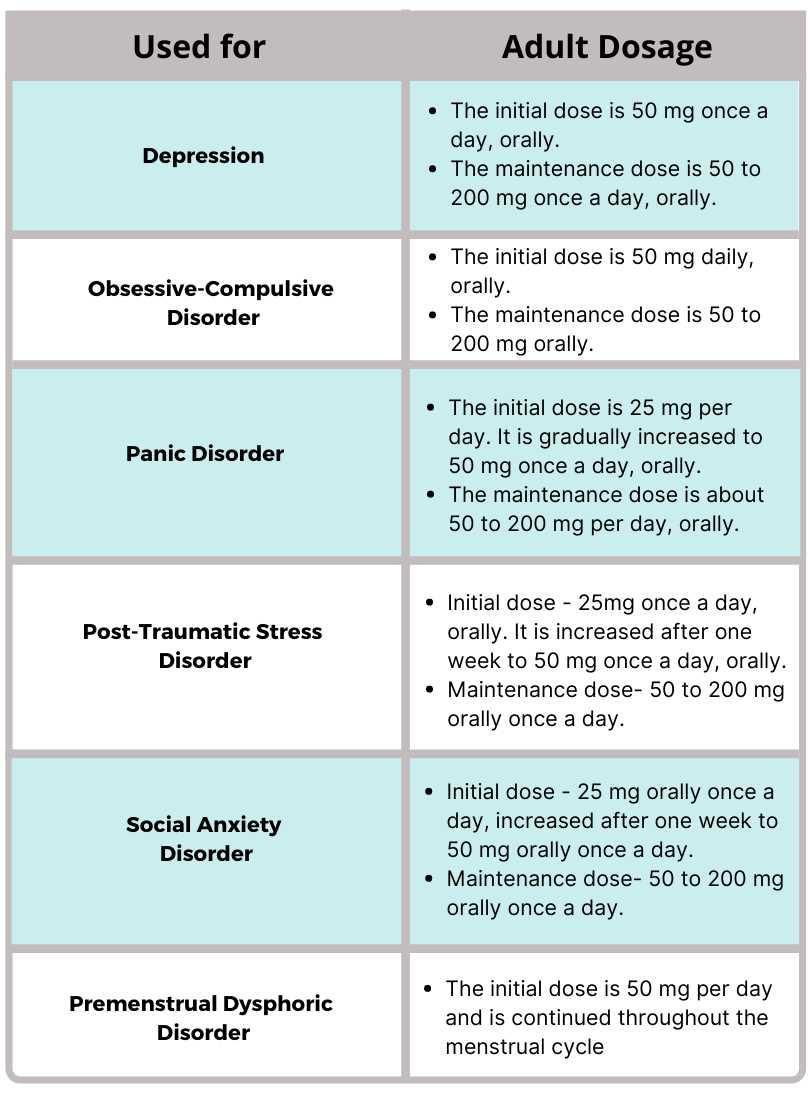 Zoloft and amitriptyline together